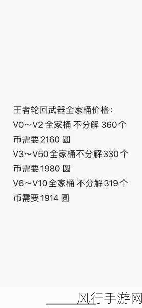 2024 穿越火线王者轮回,一圈价格大揭秘
