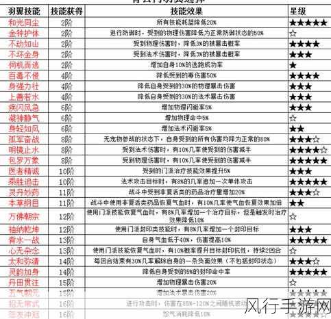 梦幻诛仙手游青云技能深度剖析与市场影响