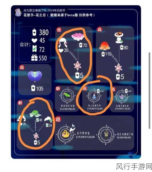 光遇先祖复刻兑换表,深度攻略与财经数据解析
