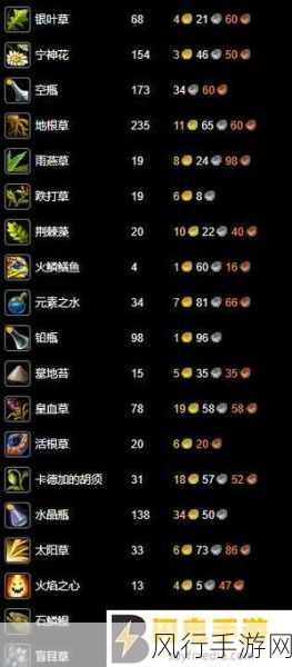 魔兽世界 WLK 锻造 375 - 450 冲级秘籍大公开