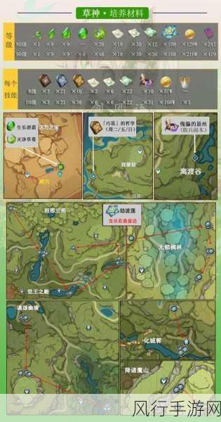 原神无相之草探寻指南,位置与获取策略