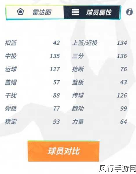 全明星街球派对球员强度排行,财经视角下的市场风向