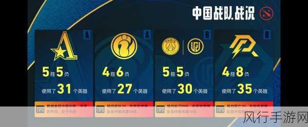DOTA2 中国战队的冠军荣耀之路