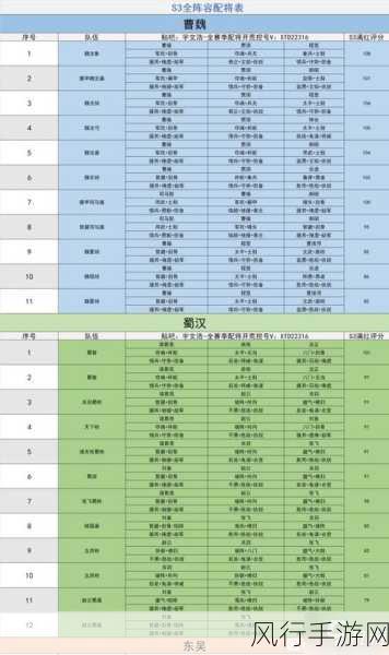 三国志战略版s3最强阵容排名-三国志战略版S3最强阵容排名与搭配攻略分析