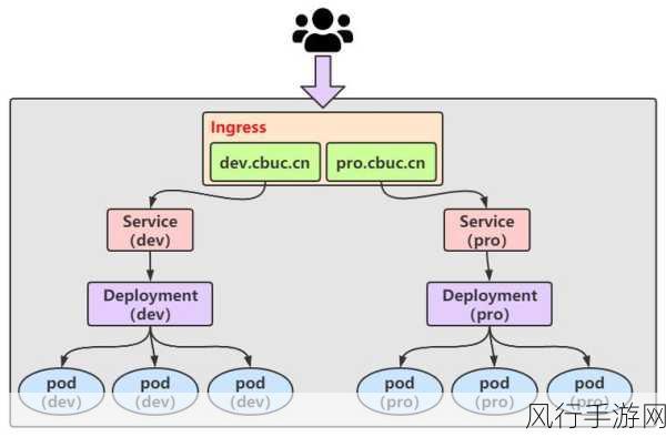 k8s美国经典版-全面解析Kubernetes美国经典版的功能与应用场景