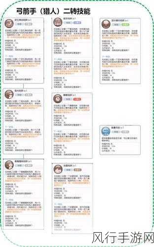 仙境传说RO手游猎人职业深度解析与加点攻略