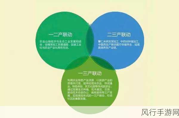 99精品产国品一二三产区-拓展99精品产国,助力一二三产业区域发展新机遇