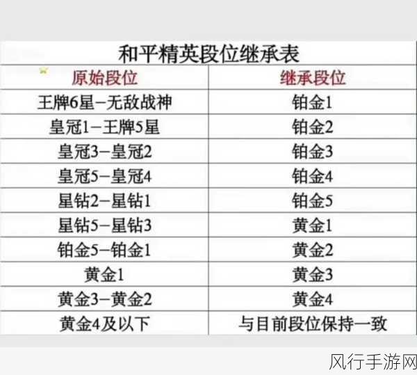和平精英段位等级全解析，财经视角下的段位划分与玩家价值