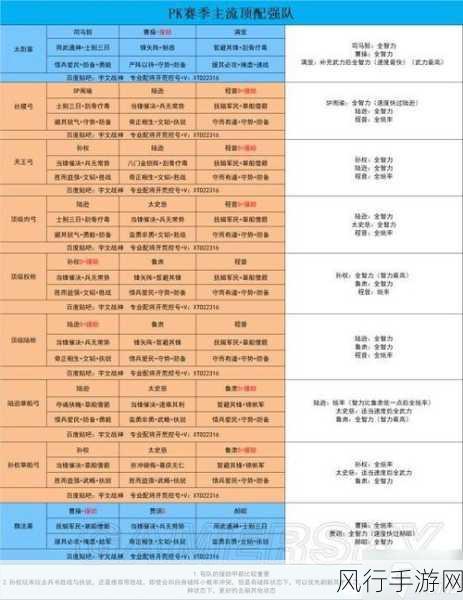 三国志战略版S3赛季最强阵容-三国志战略版S3赛季最强阵容推荐与分析