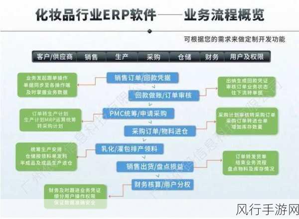 精产国品一二三产区黄页-拓展精产国品一二三产业区域黄页，助力地方经济发展。