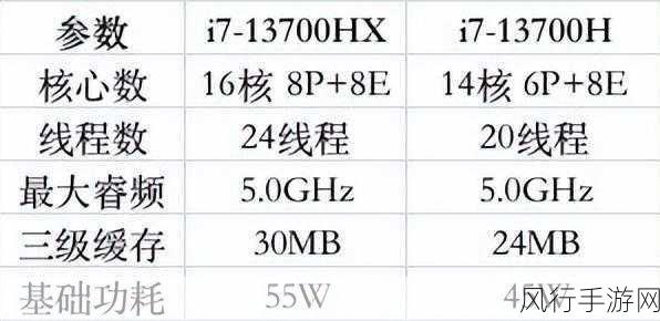 i513500h与i713700H区别-i5-13500H与i7-13700H性能对比分析及应用场景探讨