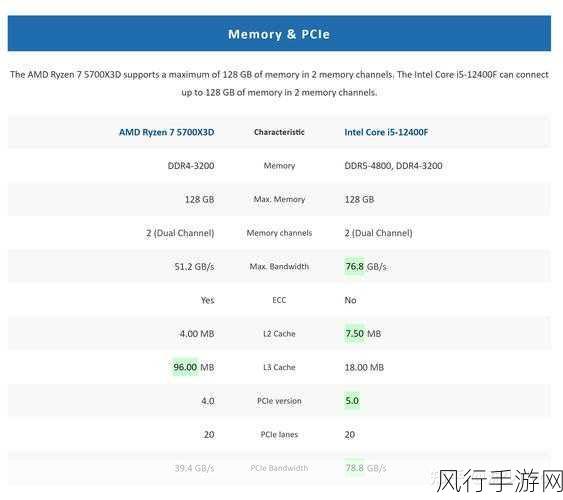 i513500h与i713700H区别-i5-13500H与i7-13700H性能对比分析及应用场景探讨
