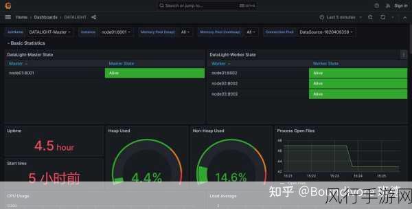 探索游戏开发巨头的成功密码