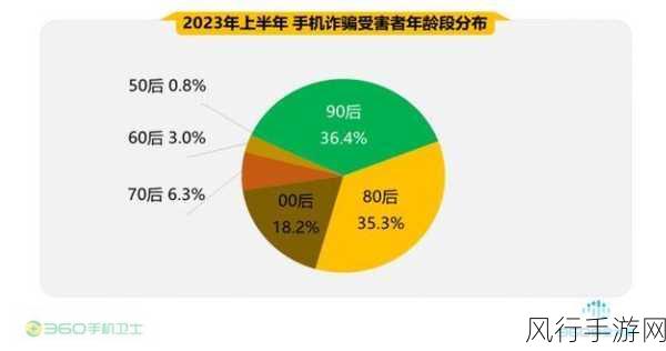 夜里十大禁用软件2023-2023年夜间使用需谨慎的十大禁用软件推荐