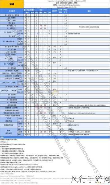 怪物猎人崛起,斩斧替换技深度解析与市场影响