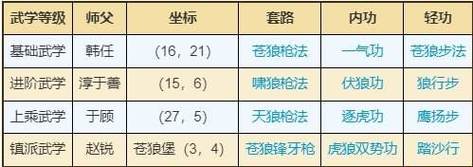 烟雨江湖,揭秘江湖赦令的多元获取策略