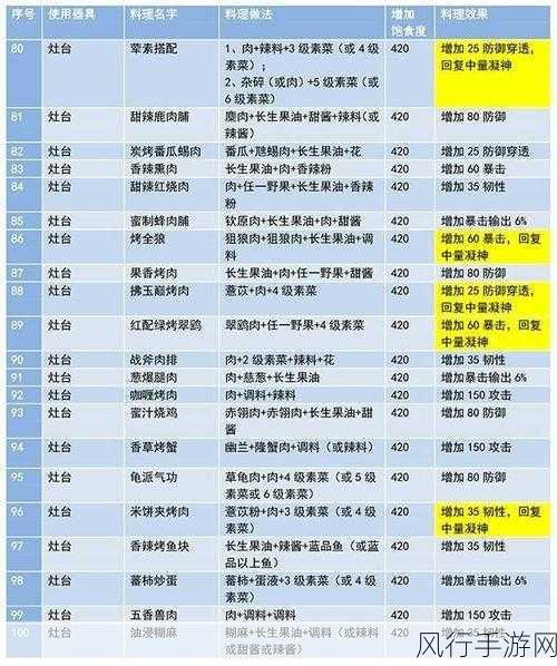 妄想山海食谱配方深度解析，打造最佳美食的财富之路