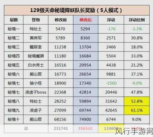 梦幻西游三维版攻略秘籍，新手入门财富与乐趣并收