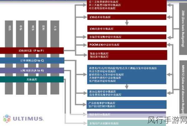 征服黑暗虚无 Zero 的致胜之道