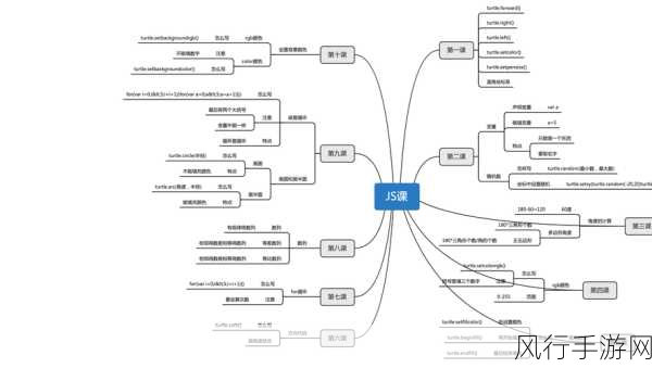 manwajs-“探索Manwajs：一款全面提升开发效率的JavaScript框架”