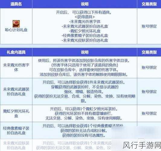 地下城与勇士起源罗特斯团本掉落奖励全解析