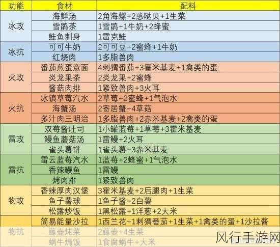 幻塔食谱大全，最新食谱配方揭秘与公司财经数据