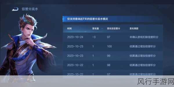 王者荣耀信誉积分提升策略,手游公司视角下的财经分析