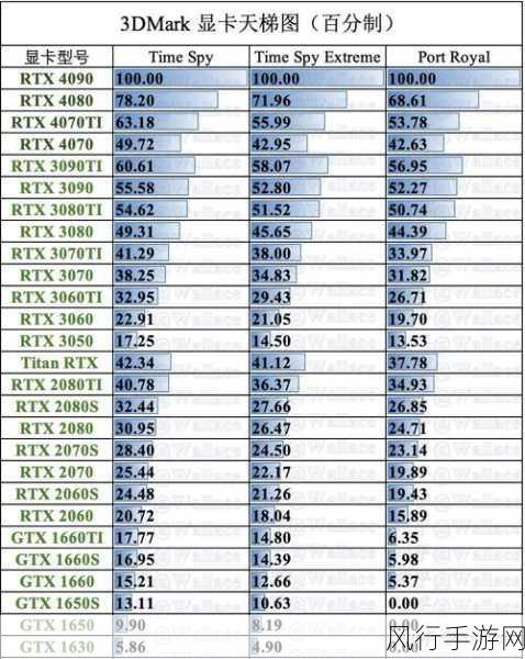 3dmark价格-3DMark价格详情及其对游戏性能测试的影响分析