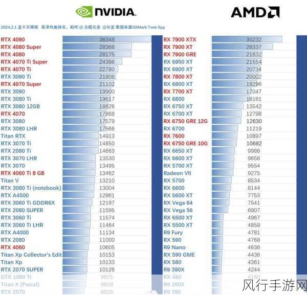 3dmark价格-3DMark价格详情及其对游戏性能测试的影响分析