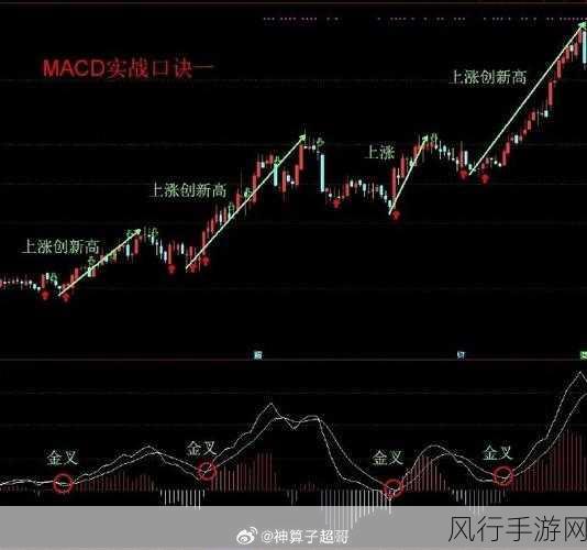 一阴吞两阳与macd的关系-阴吞阳与MACD指标的深度解析及其交易策略探讨