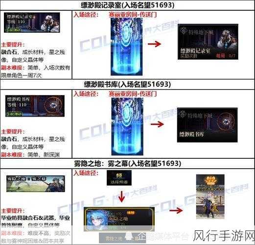 探索 DNF 回归活动的周期规律
