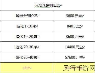 诛仙手游道法速升秘籍,各职业提升攻略详解