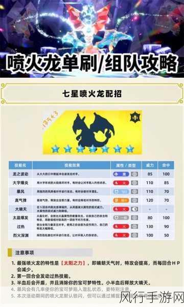 宝可梦朱紫太晶喷火龙等级大揭秘