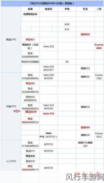 高通联发科处理器对比-高通与联发科处理器深度对比：性能、功耗及应用分析