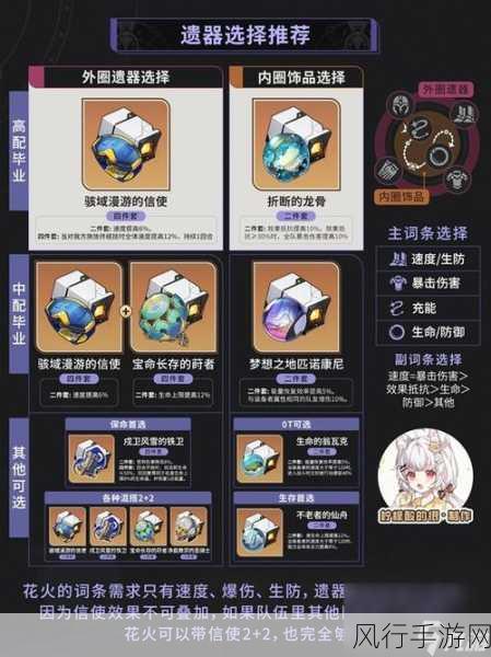 崩坏星穹铁道彦卿,高效培养与装备搭配策略解析