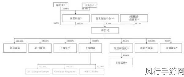 国富产二代老版-“经济腾飞背后的新生代:国富产二代的崛起与挑战”