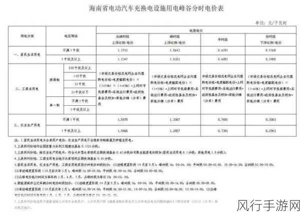 免费三色电费2024-2024年免费三色电费政策全面升级，助力节能环保新生活