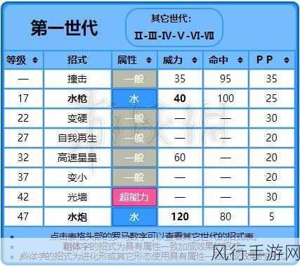 精灵宝可梦 Lets Go 中璀璨的海星星进化与配招攻略