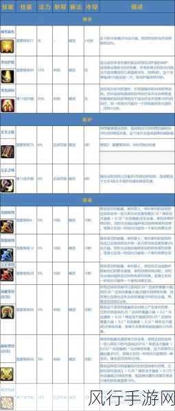 惩戒骑学光环掌握-深入解析惩戒骑光环掌握技巧与应用