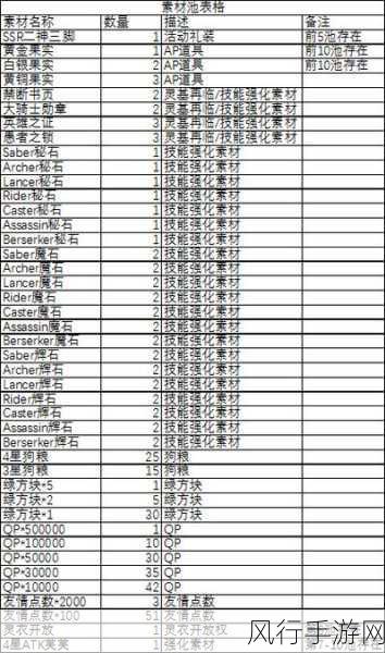FGO稀有魔力棱镜兑换策略,最大化收益指南