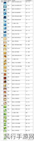 诛仙手游合欢宠物技能优选策略，财经视角下的技能配置
