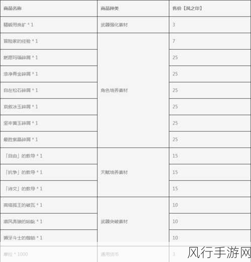 原神纪念品商店限购政策深度解析