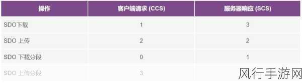 canopen免费公开视频-深入探讨CanOpen协议:免费在线视频学习与应用指南