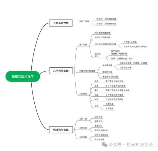 探索<行会 3>中的自动贸易秘籍