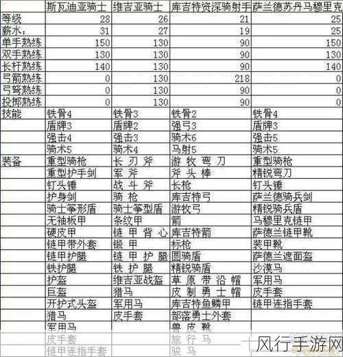 骑马与砍杀修改兵种属性-骑马与砍杀：全面提升兵种属性的终极攻略