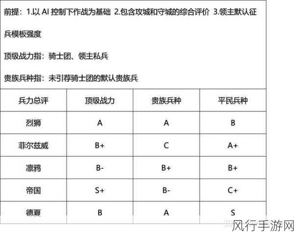 骑马与砍杀修改兵种属性-骑马与砍杀:全面提升兵种属性的终极攻略