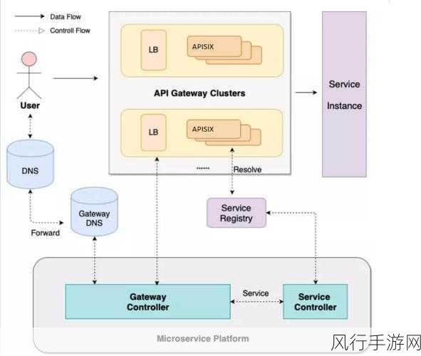 apicloud-“全面解析APICLOUD：技术架构与应用场景深度探讨”