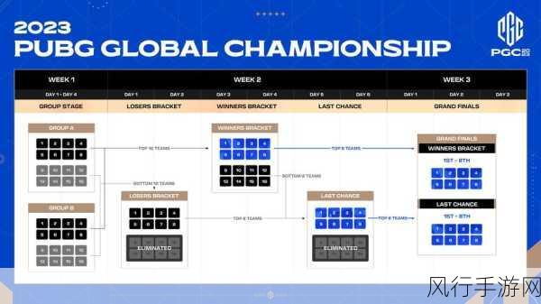 PGC2023 全球总决赛分组,激情与挑战的序幕拉开