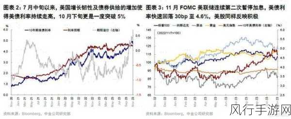 美联储加息2022-美联储2022年加息政策对经济的深远影响分析
