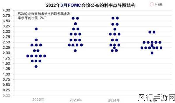 美联储加息2022-美联储2022年加息政策对经济的深远影响分析